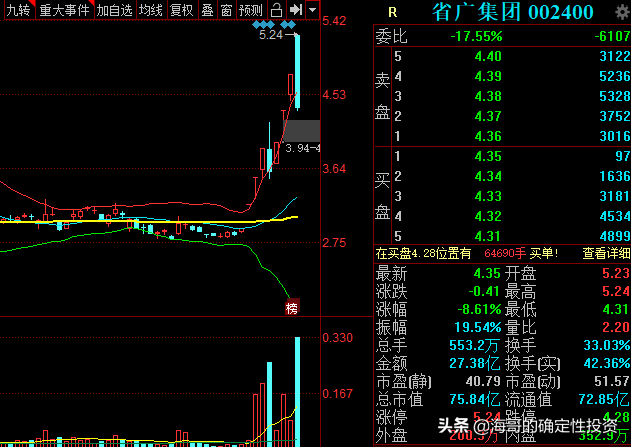 中潜、秀强、航天长峰、金健米业都被我写死，
