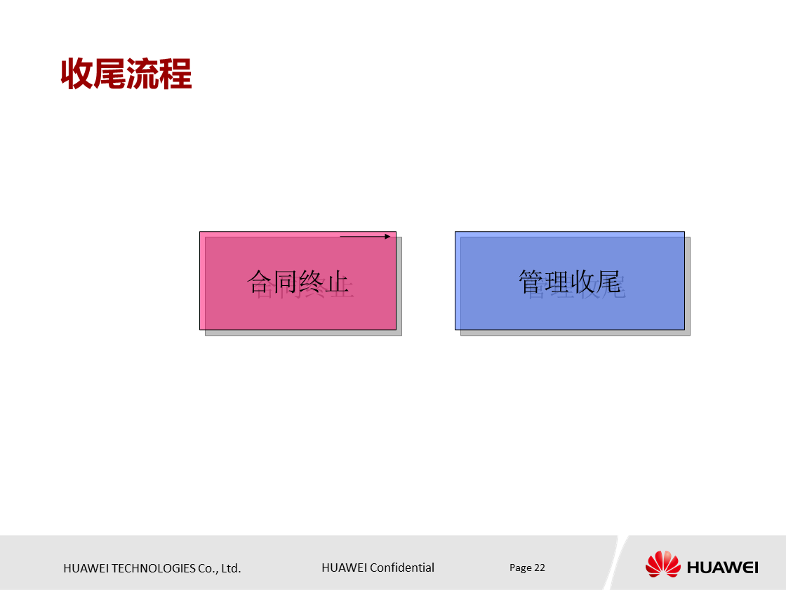 什么是项目？项目具有什么特点？华为项目管理培训PPT分享