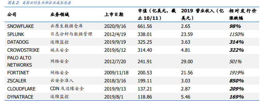 云计算行业专题报告：多云之下，万家灯火