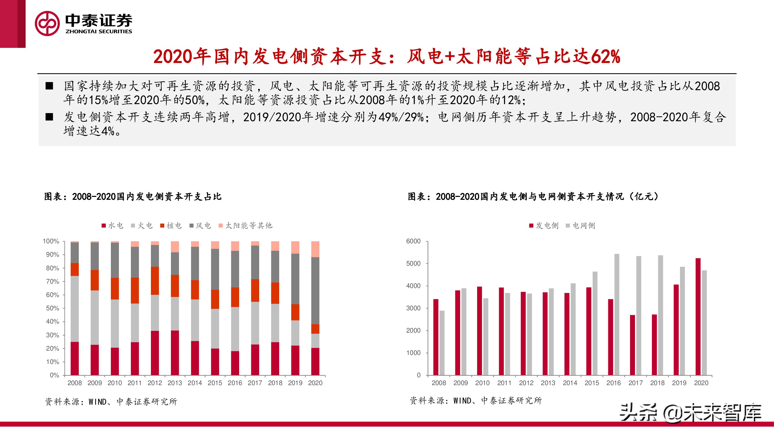新型电力产业报告：新型电力系统建设加速，电化学储能赛道爆发