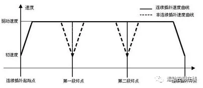 基于DMC640M運動控制器的機械手上下料系統