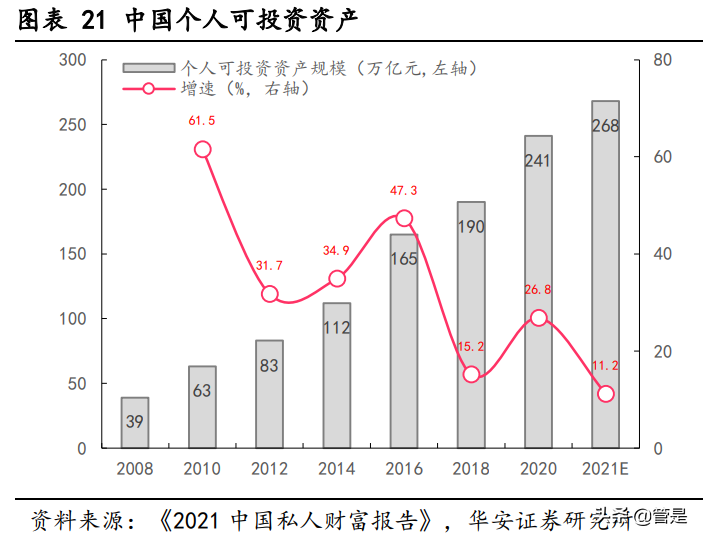 招商银行专题研究报告：财富管理时代的弄潮儿
