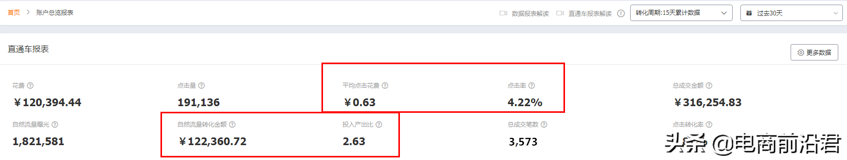 根据淘内点击反馈，制定人气模型动销玩法，店铺数据持续稳定上升