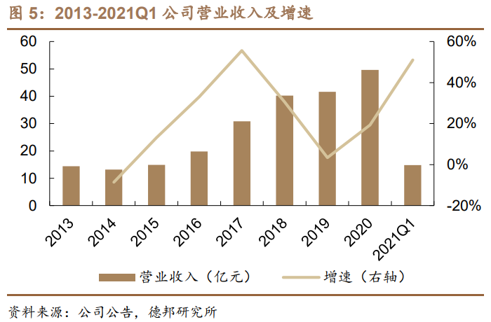 利尔化学深度报告：草铵膦景气向上，规模及成本优势奠定高成长