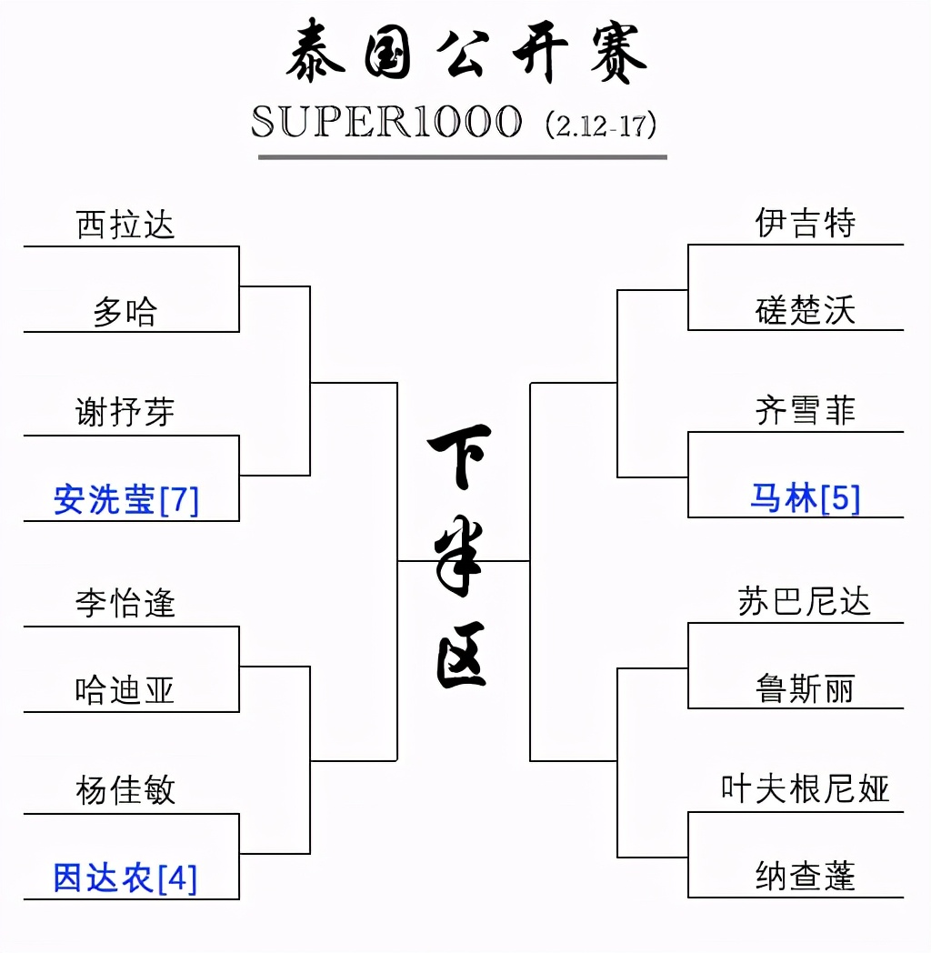 签表出炉！戴资颖马林冲首冠，中日2大协会缺席 赛事看点大减