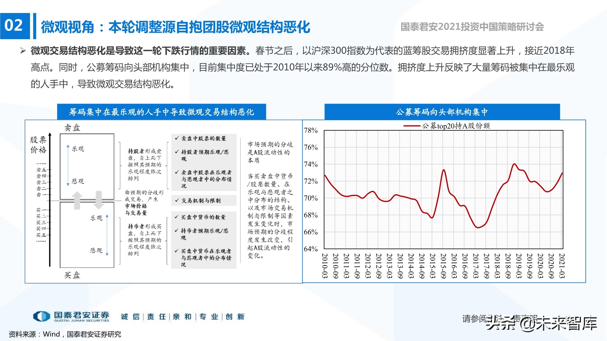 2021年春季A股投資策略展望：制造的中段，科技的起點