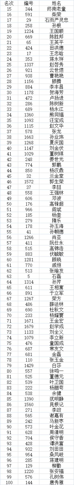 2021年“翰墨名人·抗疫杯”全国书画艺术大赛获奖名单