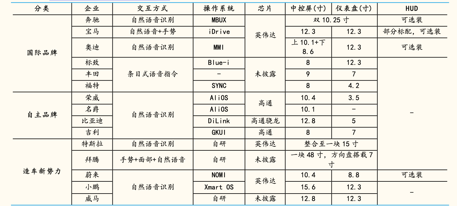 深度解析：自动驾驶产业链全景梳理