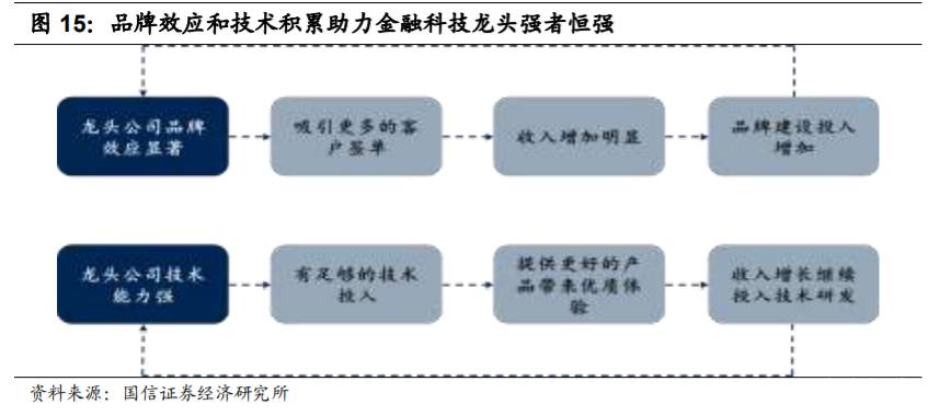 恒生电子深度解析：不断进击的金融科技巨头