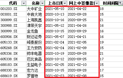 新股中签缴款后多久能上市交易？数据带来最全的打新攻略蓝狮股