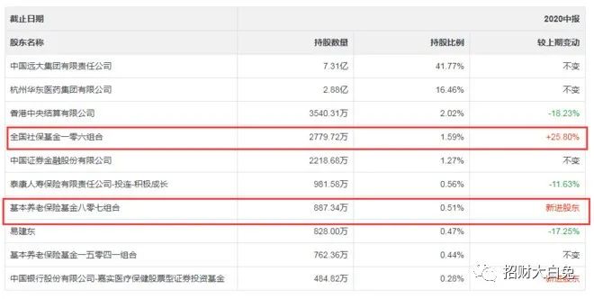 华东医药，有无可能像华海医药一样逆袭？