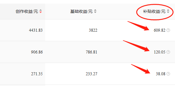 自媒体到底是什么？为什么可以赚钱？钱又是从哪里来的？
