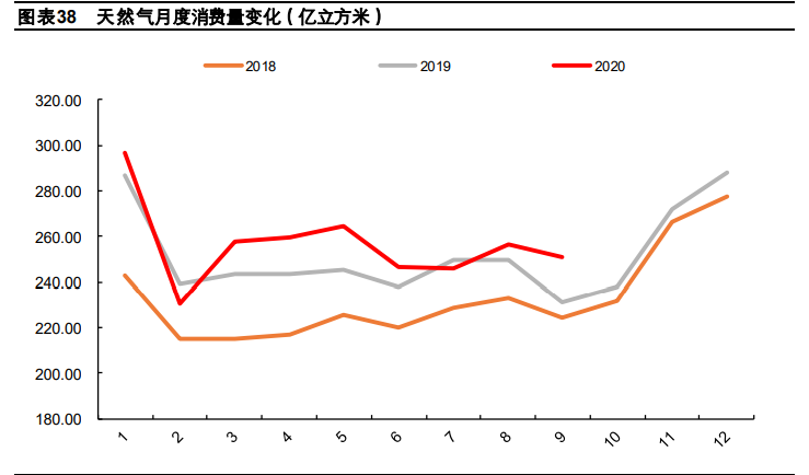 冷冬投资机会专题研究报告：未冷绸缪