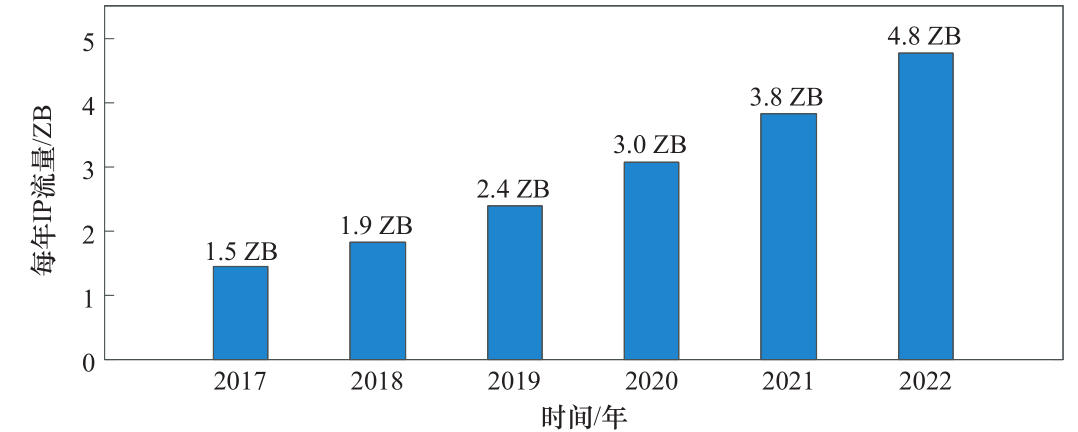 光纤通信技术发展现状与展望