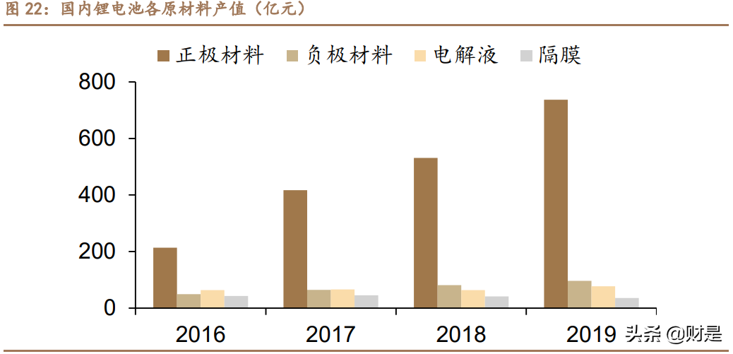容百科技深度解析：高镍正极龙头崛起之路