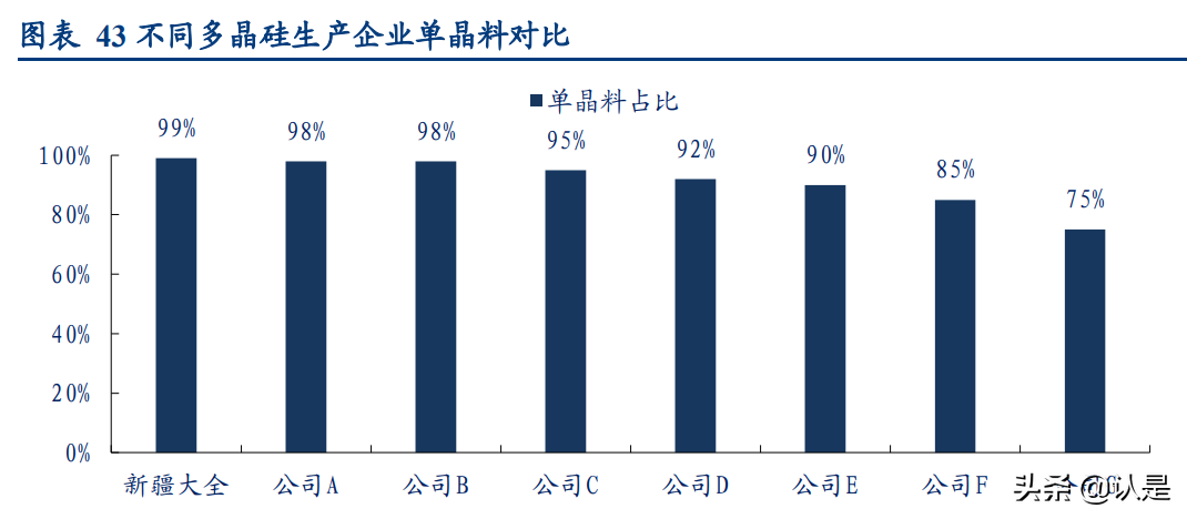 大全能源专题报告：新能源行业东风起，多晶硅龙头再启航