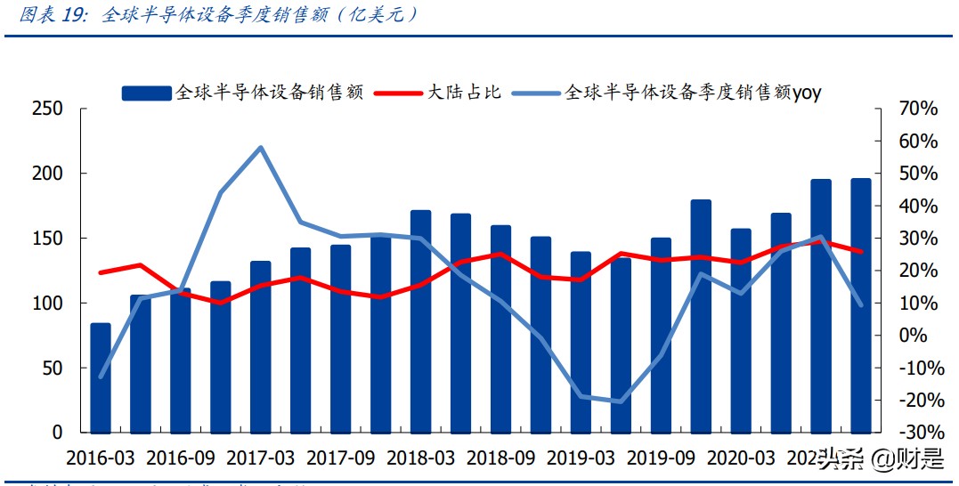 芯源微专题研究报告：涂胶显影龙头，加速受益国产替代