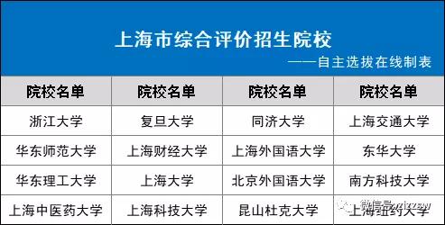 31省市2021综合评价招生院校名单！你能报几个？