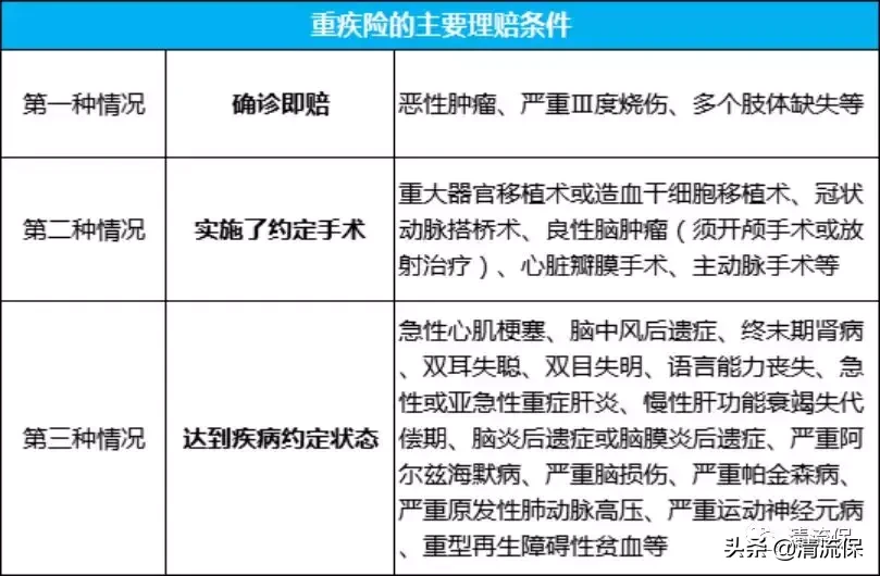 一个保险理赔的真实案例：花3000，理赔近52万 第2张
