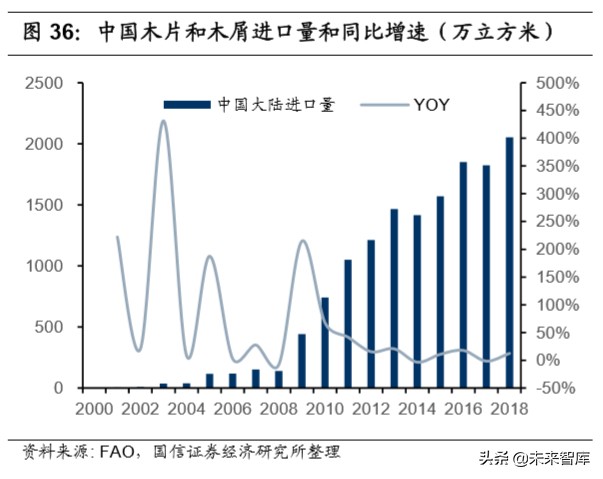 造纸行业深度报告：产业链上下游梳理