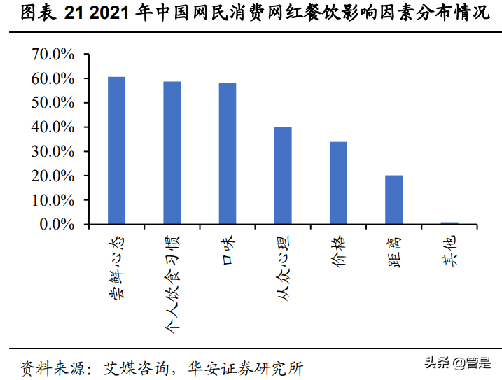 九毛九专题研究：兼具品牌、规模、运营能力的网红餐饮龙头