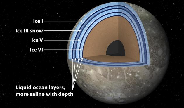 太阳系中那些神秘的地下海洋：木卫二喷涌间歇泉-第2张图片-IT新视野