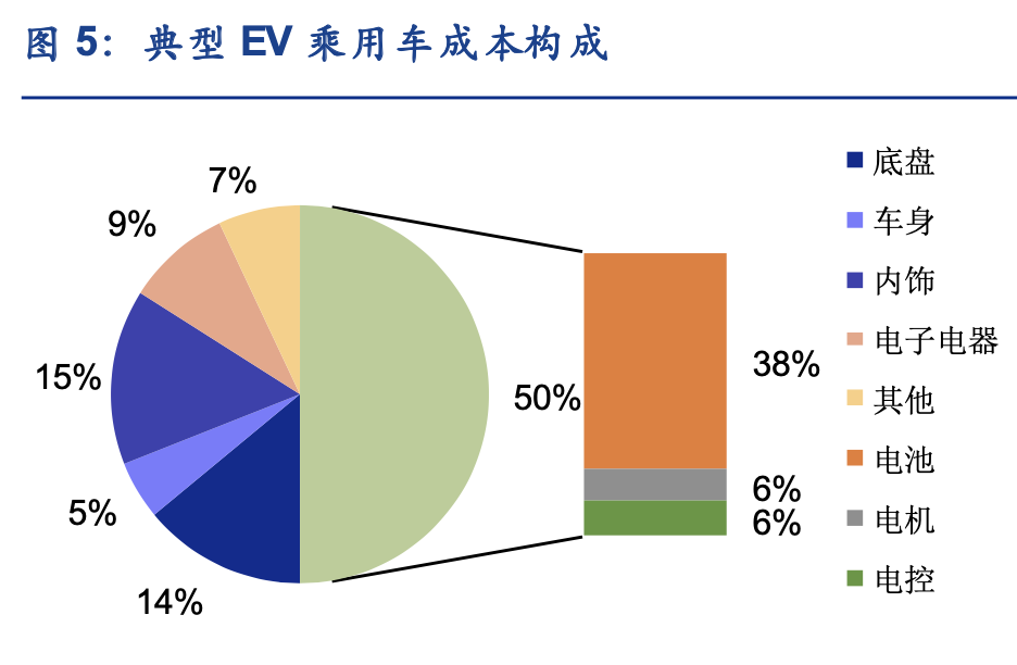 从Model3看特斯拉的轻量化技术与产业链投资机会