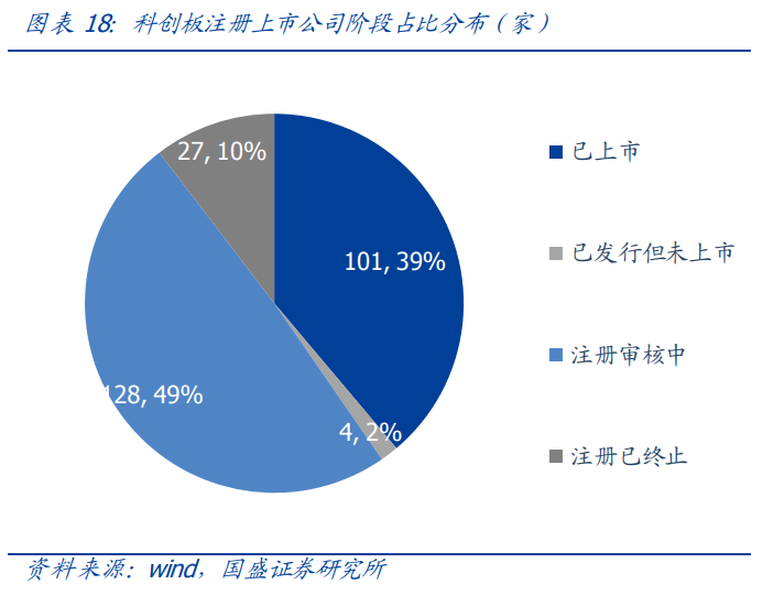 投资策略：重回科技主线，科创板领涨