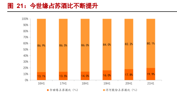 2021H1酒水行业业绩总结报告：三大亮点，四大思考