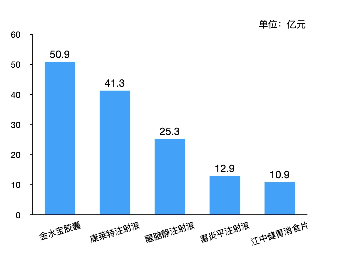 “望闻问切”江西中医药