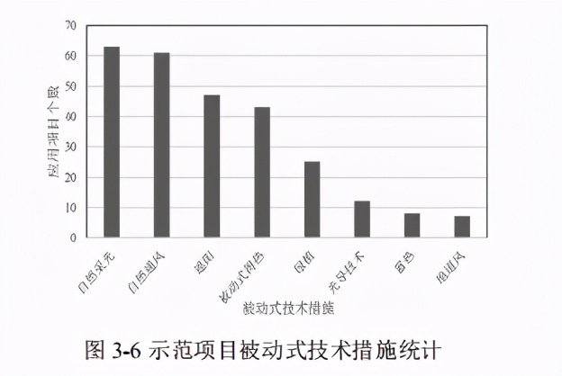 近零能耗建筑规模化推广政策、市场与产业研究