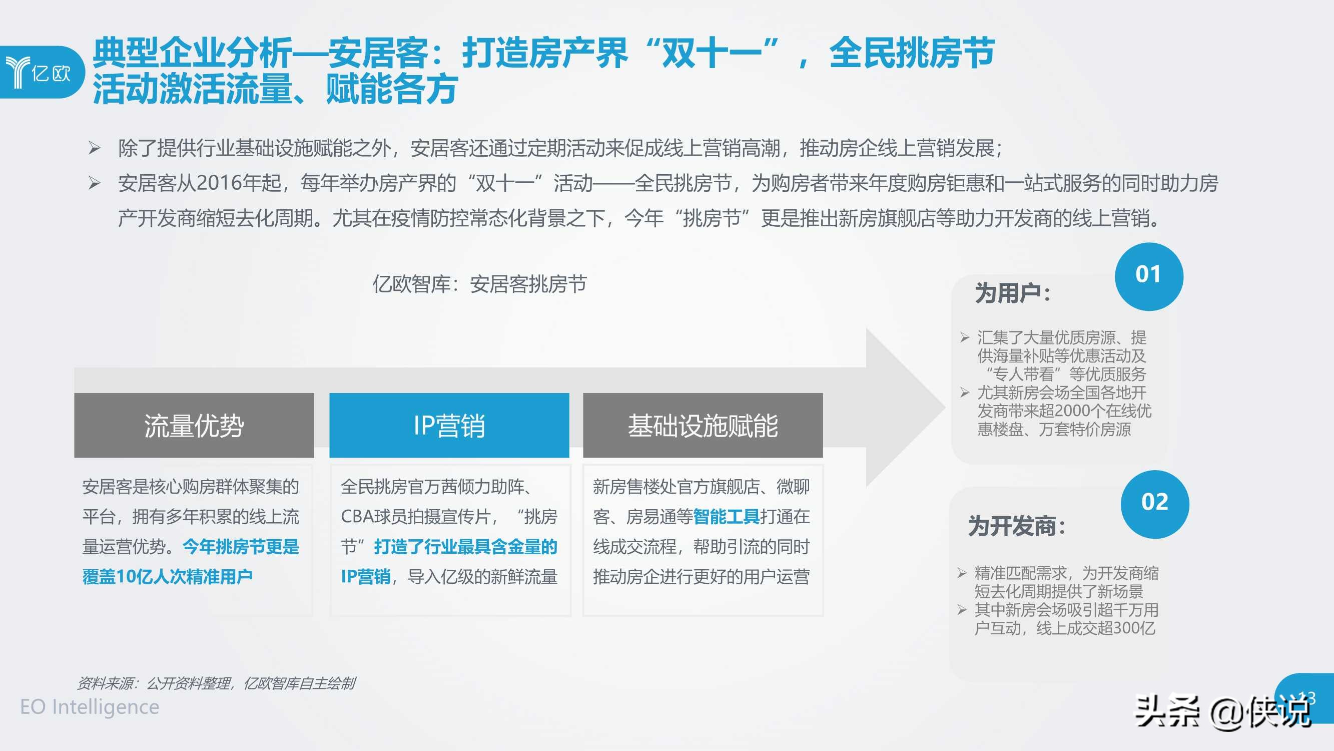 2020中国互联网房产服务行业用户洞察报告