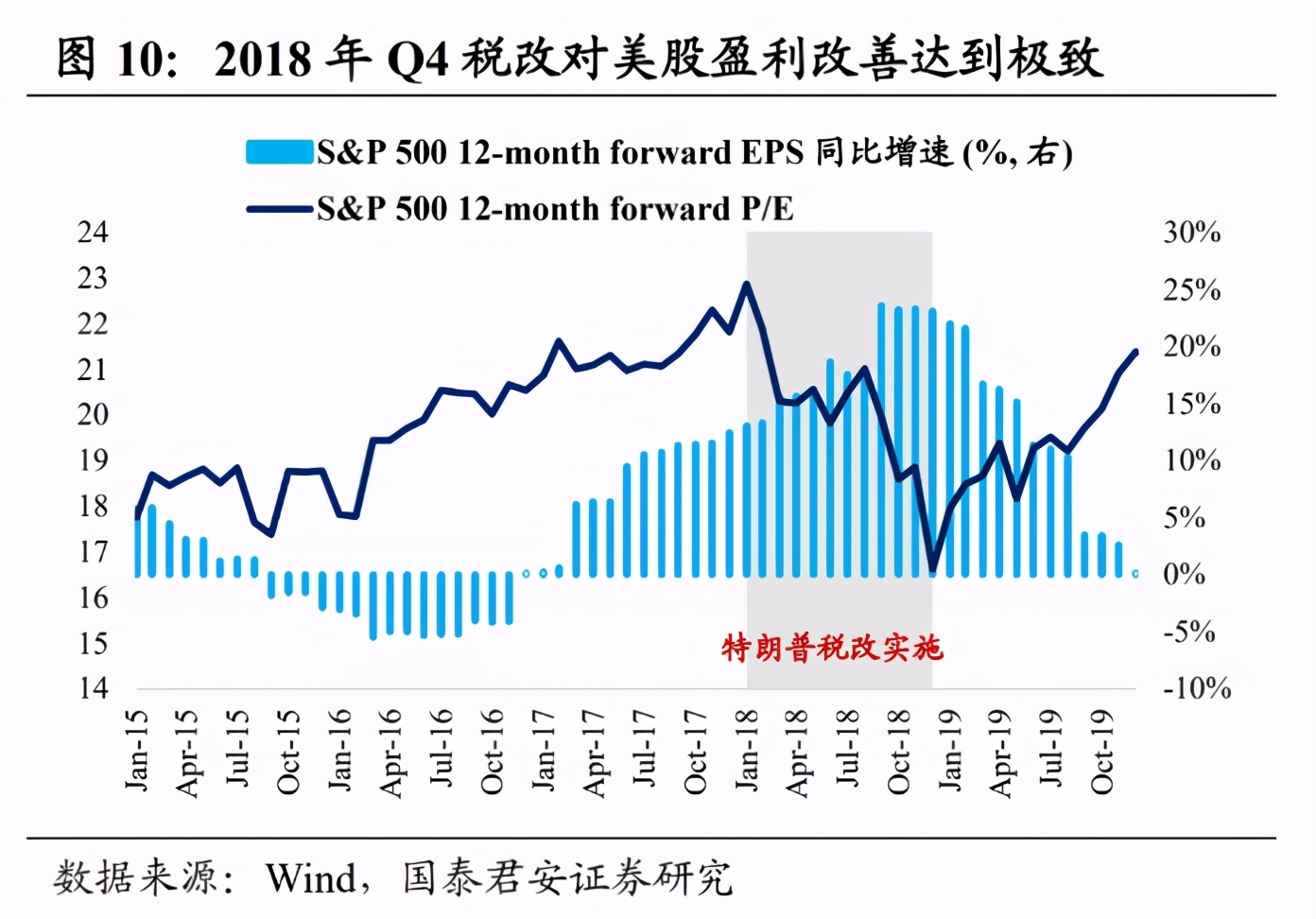 为何美债利率如此关键？