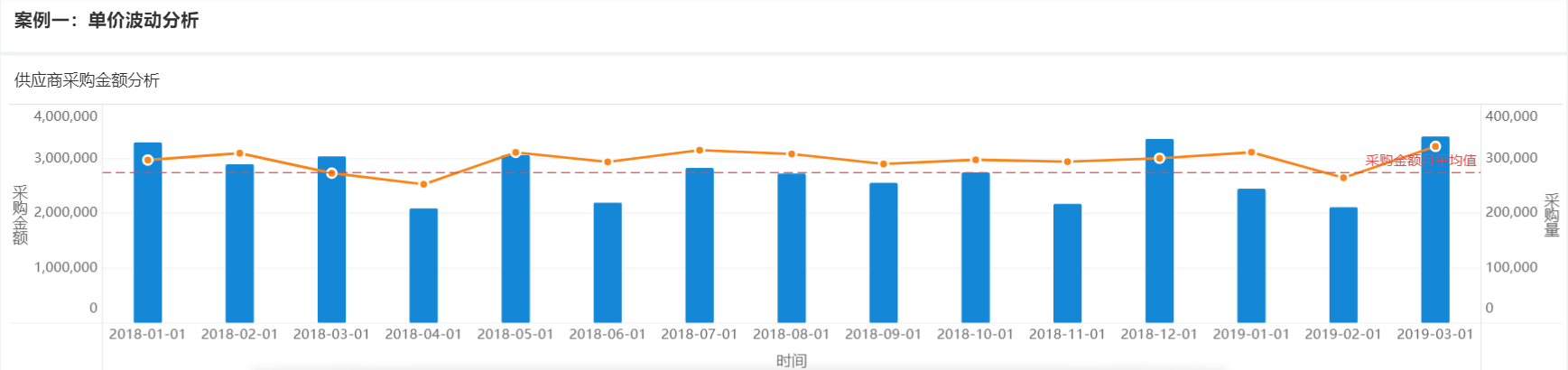 谁说数据分析很难？看完这7大分析套路后，还学不会的来找我