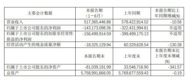 一文读懂通信玩家半年财报，有人欢喜有人愁