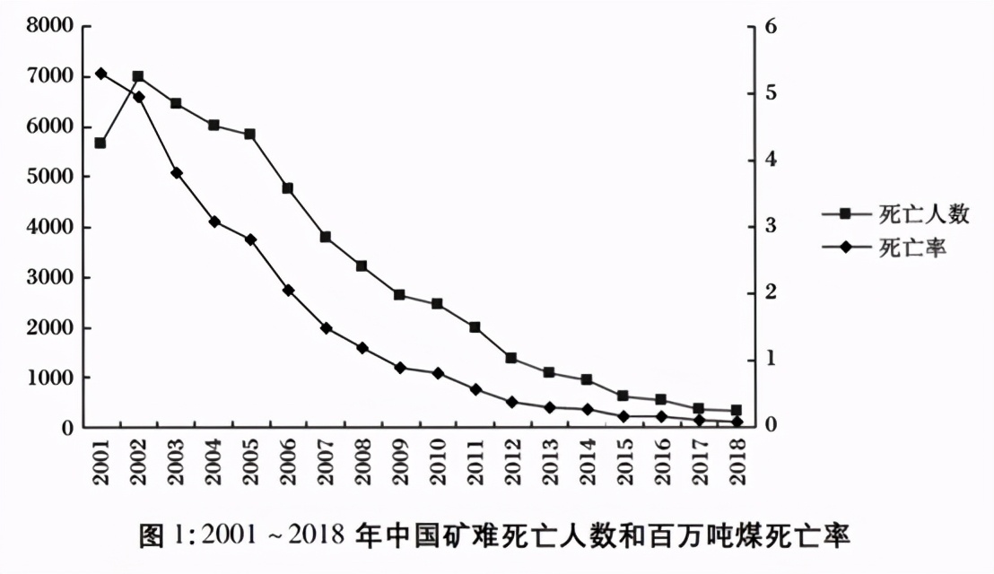 是谁掩护了中国崛起