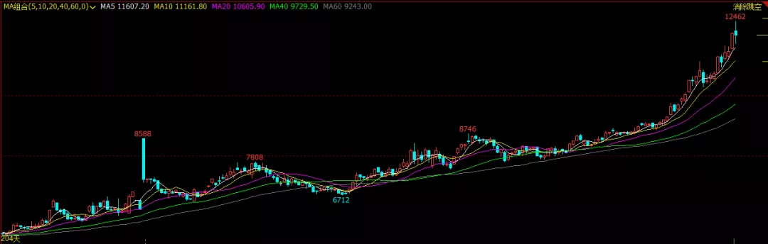 双控预期加码 硅铁续创新高