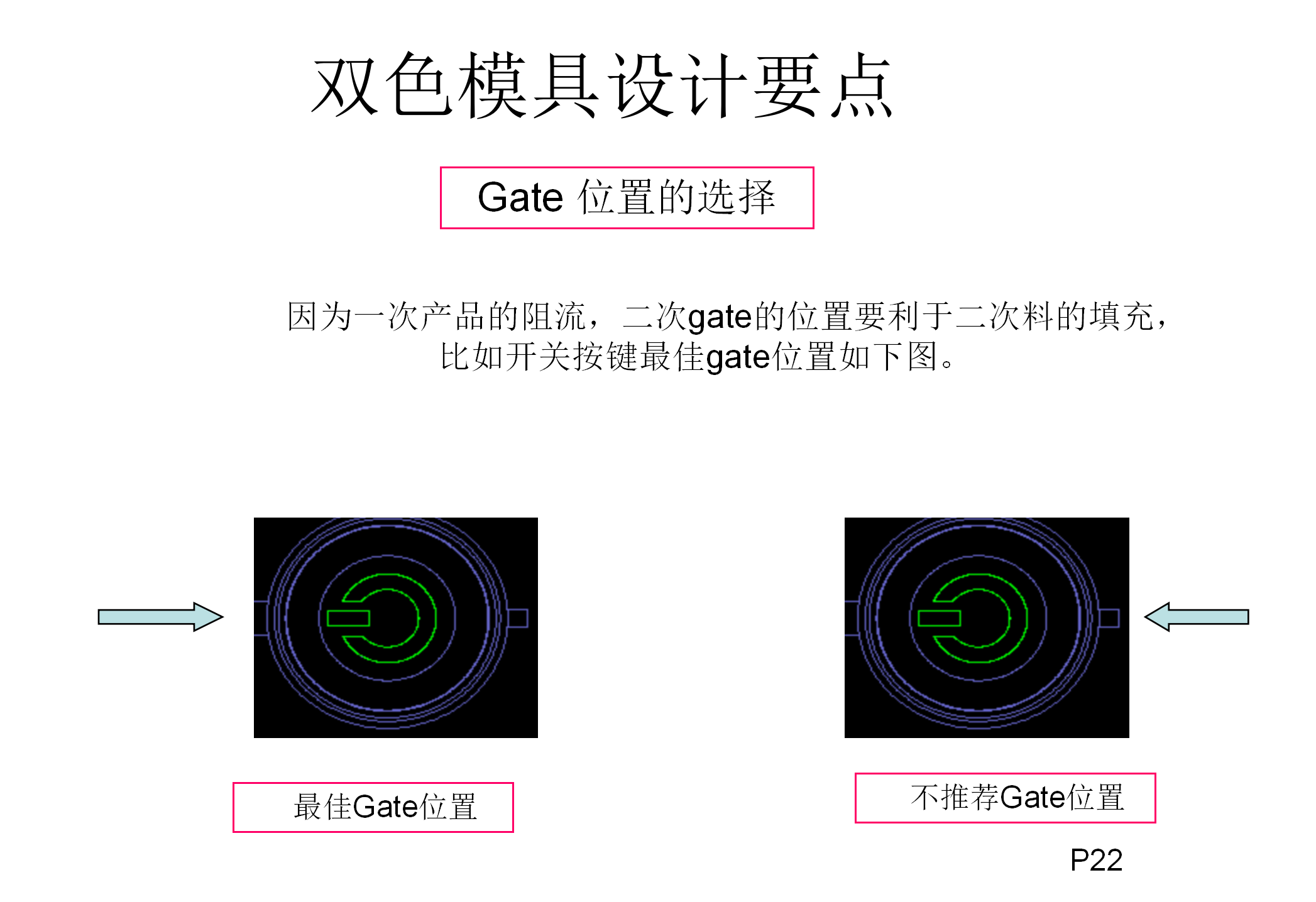 双色注塑工艺和模具结构讲解，双色模具设计要点，什么是双色模？