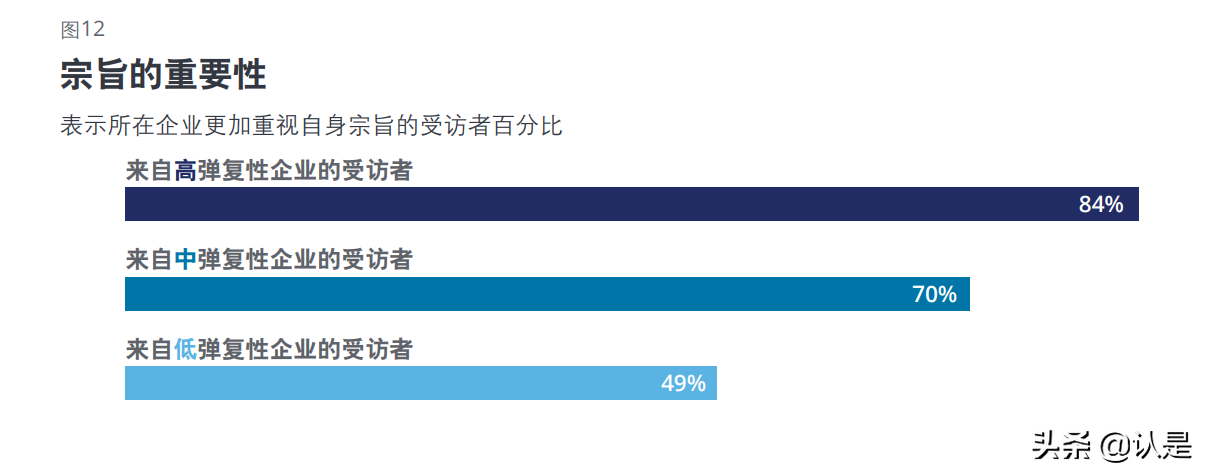 德勤全球民营企业观察：化危为机，加速转型变革