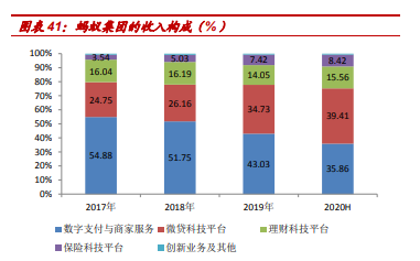 金融科技专题研究报告：金融科技监管框架及行业趋势（产业爆告）