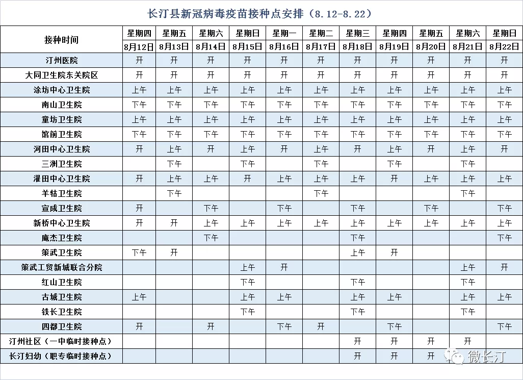 注意!黄色快猫又开放这21个疫苗接种点~实现群体免疫 尽快前往接种吧@12周岁以上尚未接种——