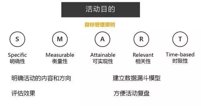 怎样做活动策划方案？活动策划技巧