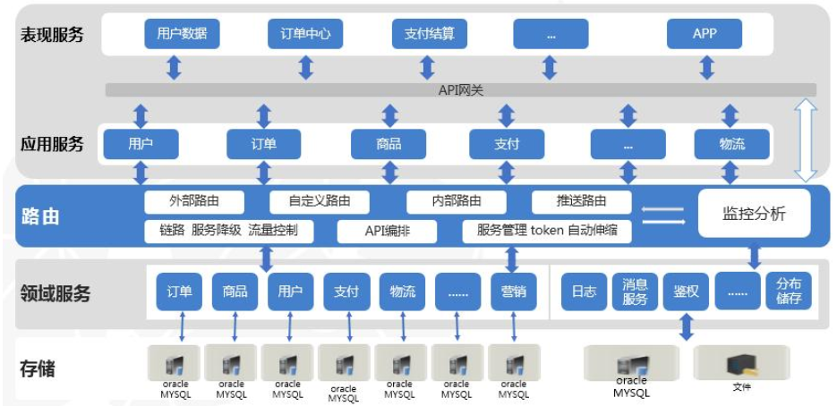 听说，阿里“拆中台”了？
