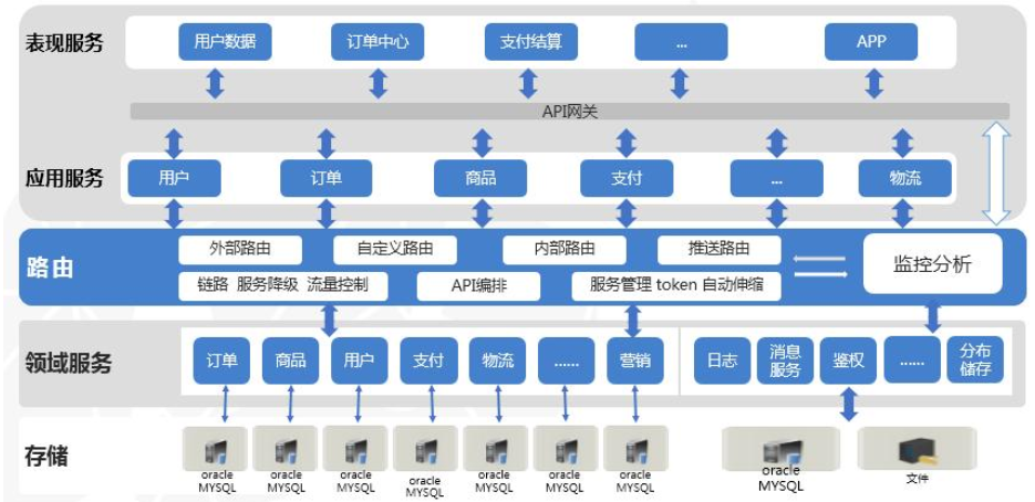 聽說，阿里“拆中臺”了？