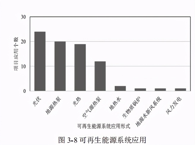 近零能耗建筑规模化推广政策、市场与产业研究