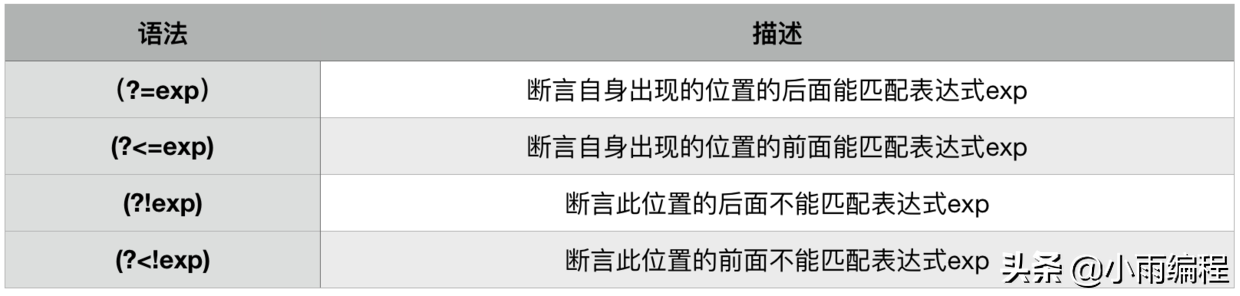 Python基础学习笔记（十）正则表达式（上）