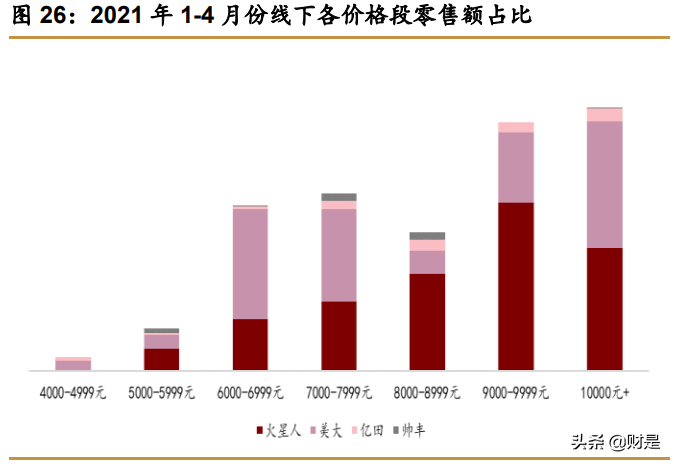 集成灶行业专题报告：集成灶百花争艳，头部企业各有所长