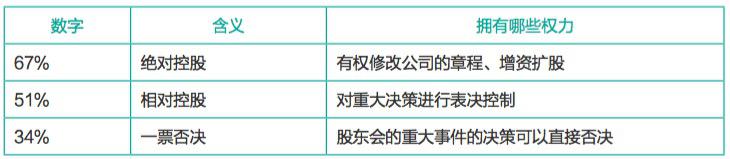 创业必备！公司注册流程和你需要注意的点