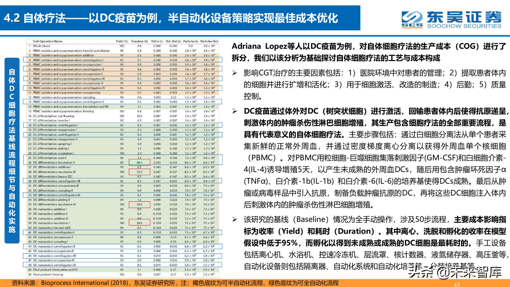 细胞基因治疗CDMO行业深度报告：星火已成燎原势