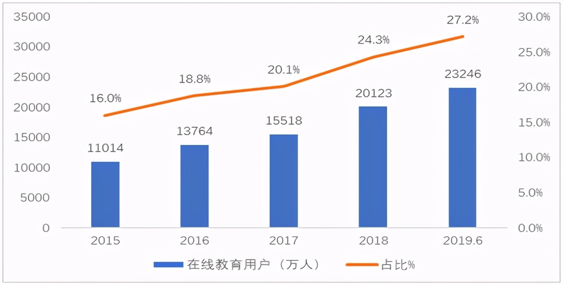 在线教育直播源码，APP+PC+后台，教育直播该怎么做？